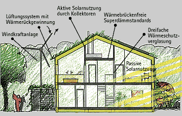 Passivahaus Querschnitt